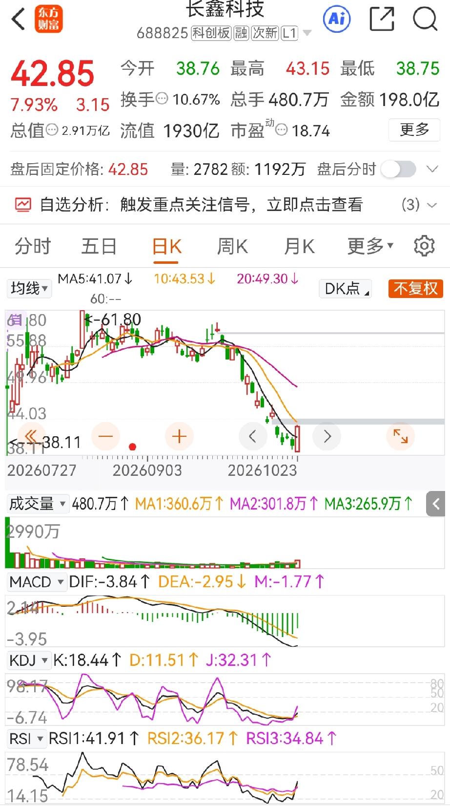 长鑫科技已经成为当前硬科技板块重要的情绪锚点。周四盘面能看出资金已有试盘动作，拒
