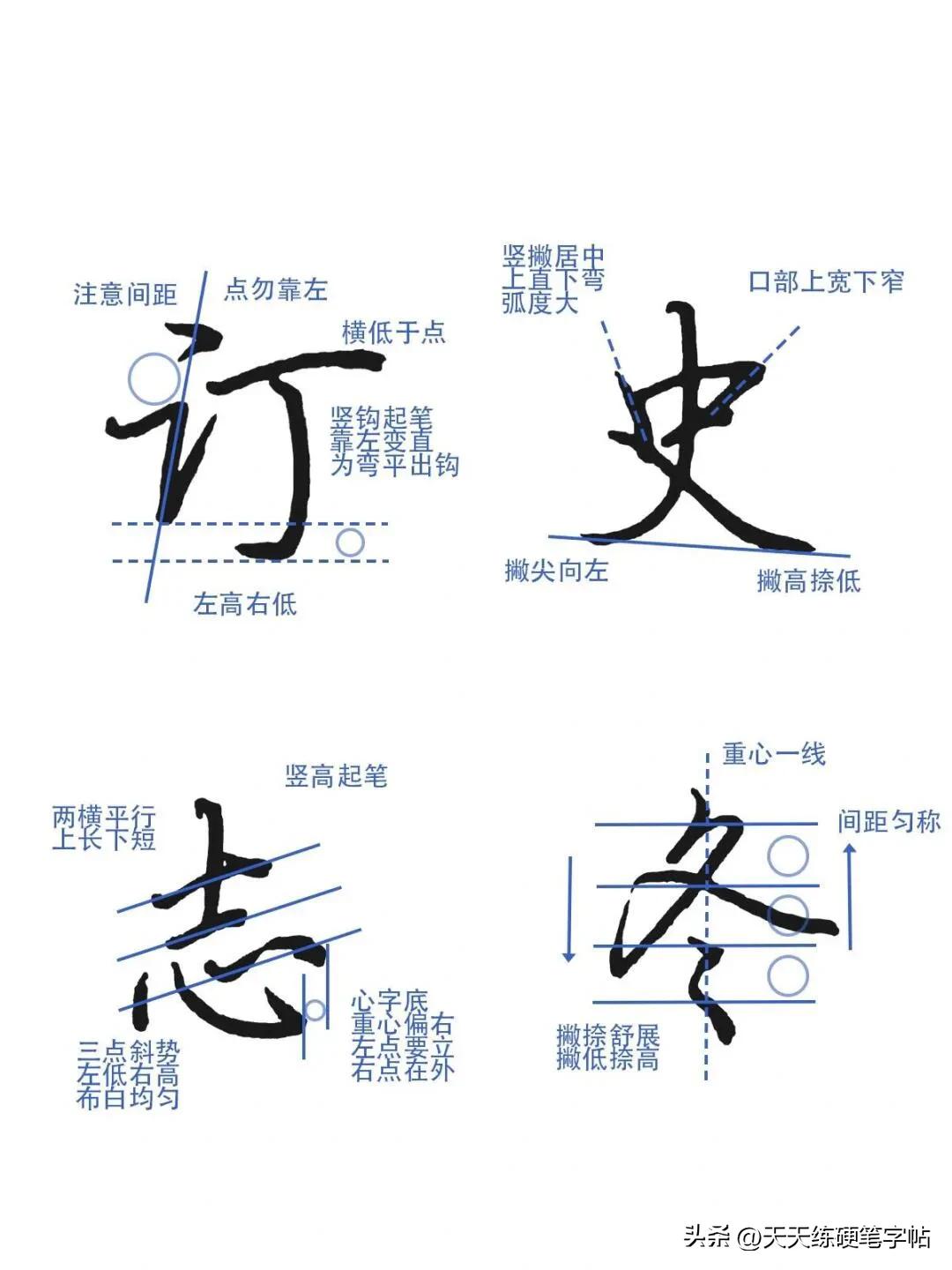 行楷800常用字☞
成人【行书速成字帖】