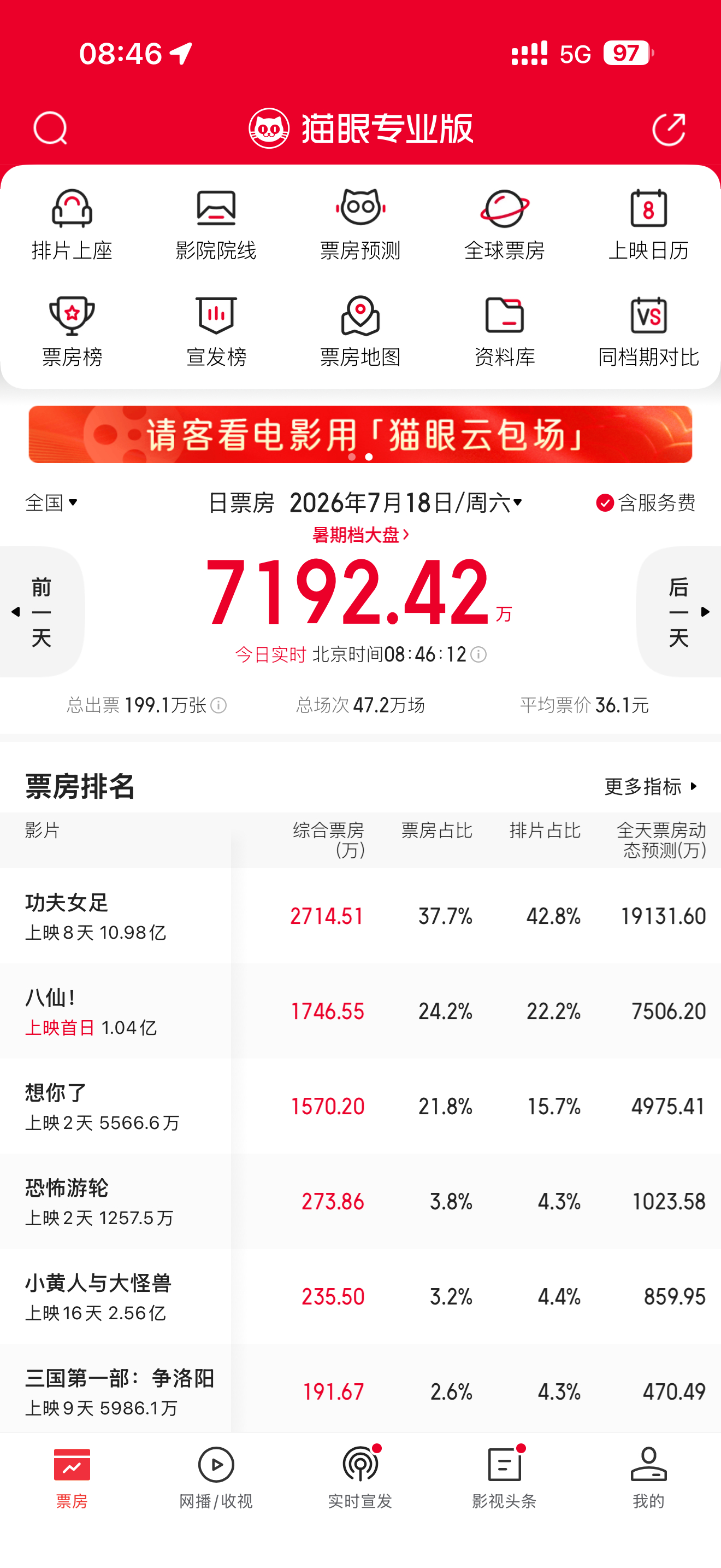闺蜜们！准备迎接11亿 