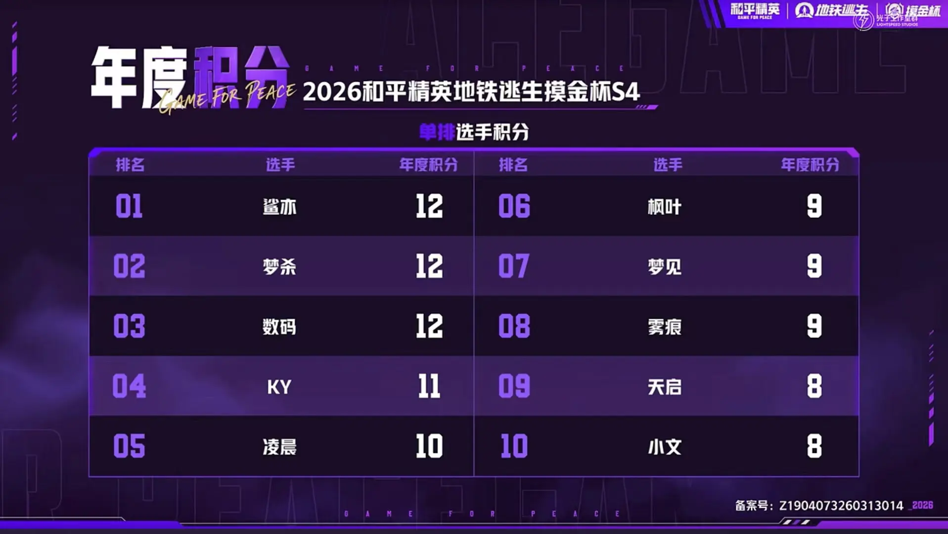 决赛一点思路没有，不知道在打什么，也恭喜数码夺冠，手搓还是玩的时间太短...