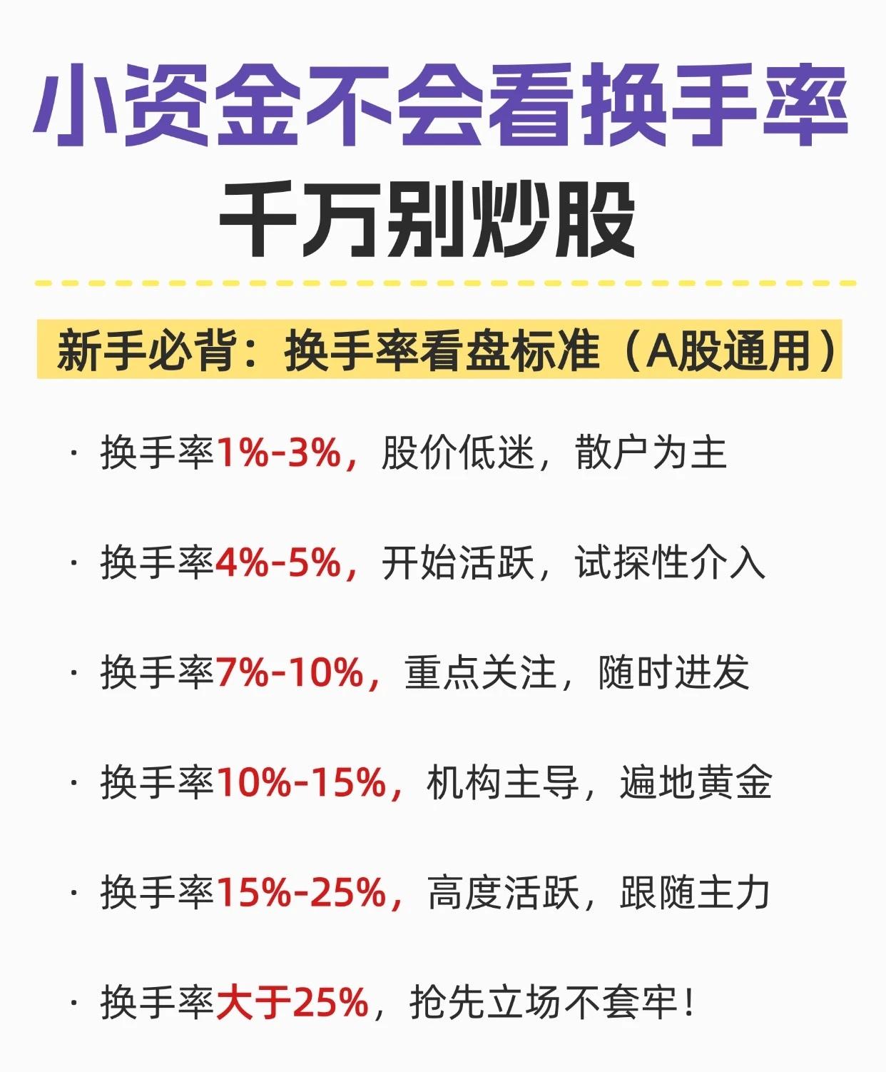 A股市场新手的投资建议图，核心观点是“小资金不会看换手率，千万别炒股”，强调了理