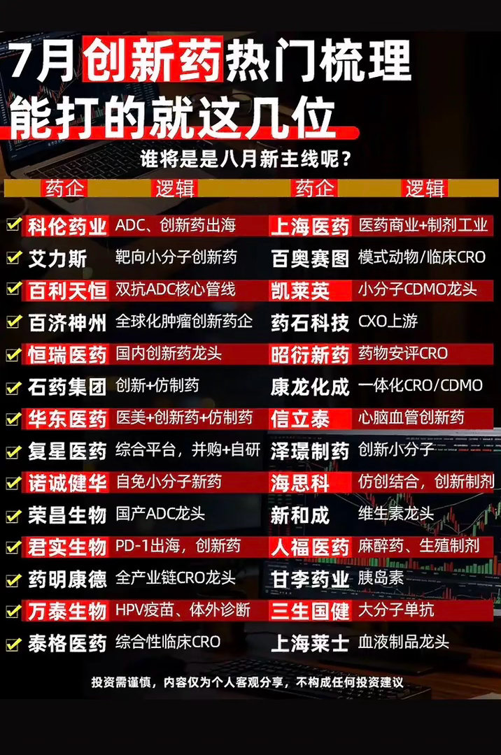 7月创新药热门梳理，谁能打赢八月新主线？7月创新药市场相当热闹。创新药指数涨势凌