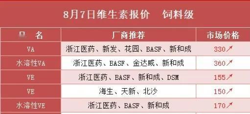 有一个大胆的猜想，浙江医药会不会接替正丹？延续涨价题材。毕竟今年，涨价题材才是诞