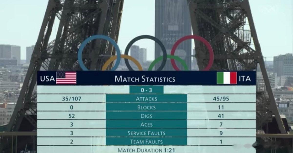 昨天看了巴黎奥运女排决赛结束后的场面和颁奖典礼，意大利和美国队员都哭得梨花带雨。