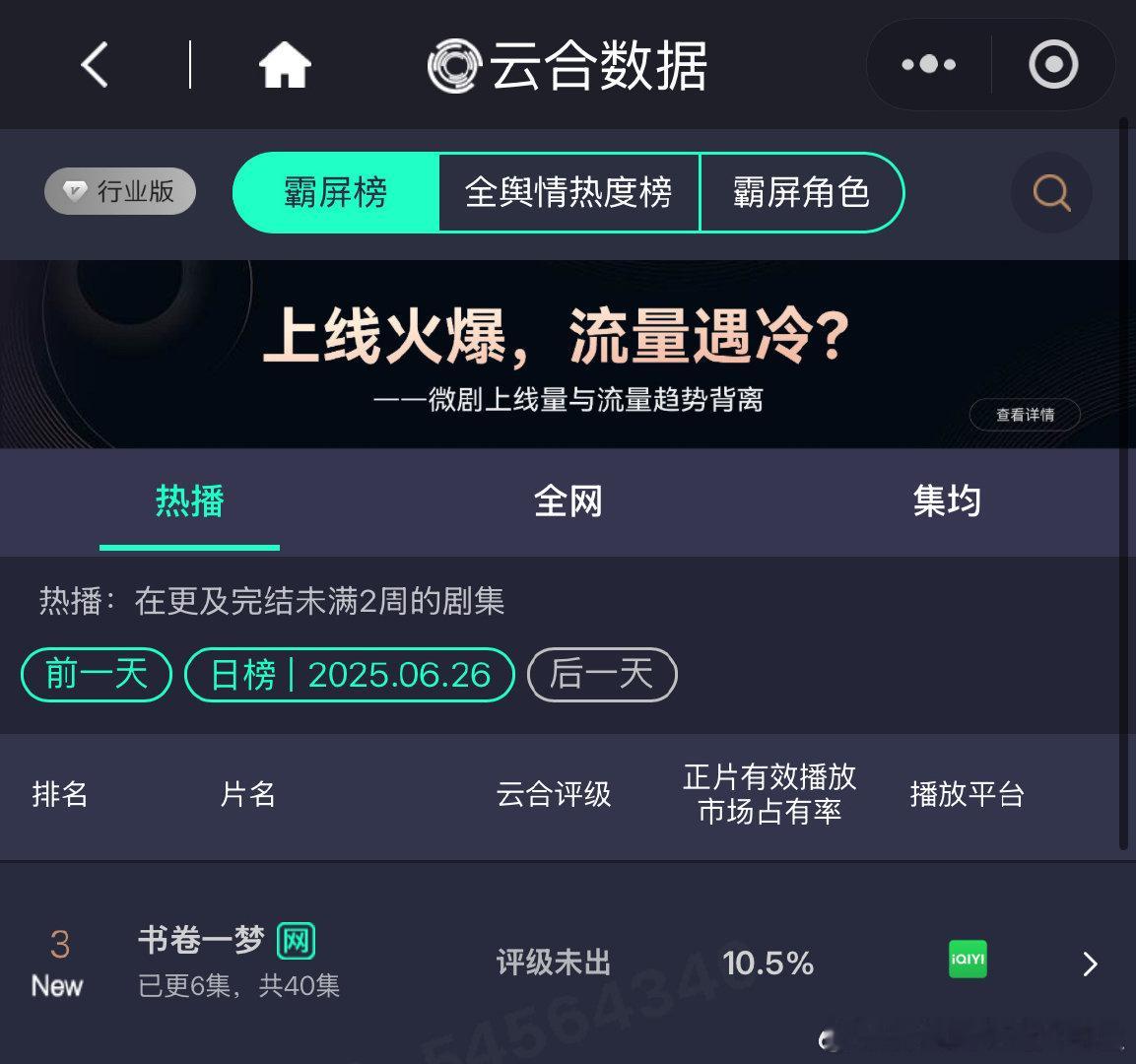书卷一梦首日云合书卷一梦10.5%李一桐、刘宇宁的《书卷一梦》首日云合出来了，占