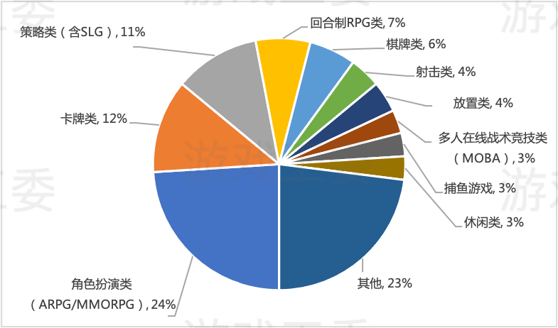 《蛋仔派对》的成功，腾讯可以复刻吗？