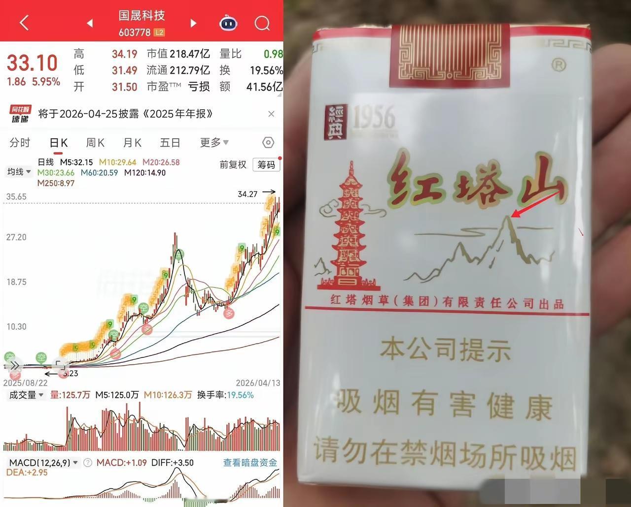 绝了，国晟科技的走势俨然就是红塔山哇！
昨天，终于出来消息了，说是终止收购。接下