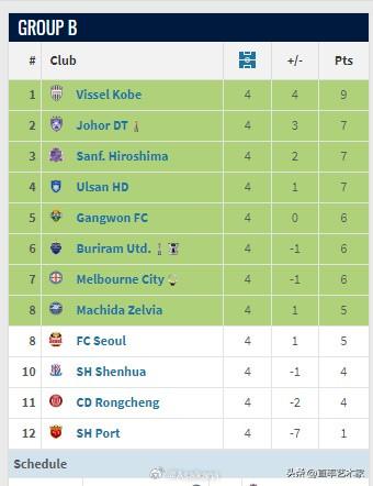 历史最差中超！中超三强包办了亚冠的最后三个席位，还能说什么呢？
现在中超参加亚冠