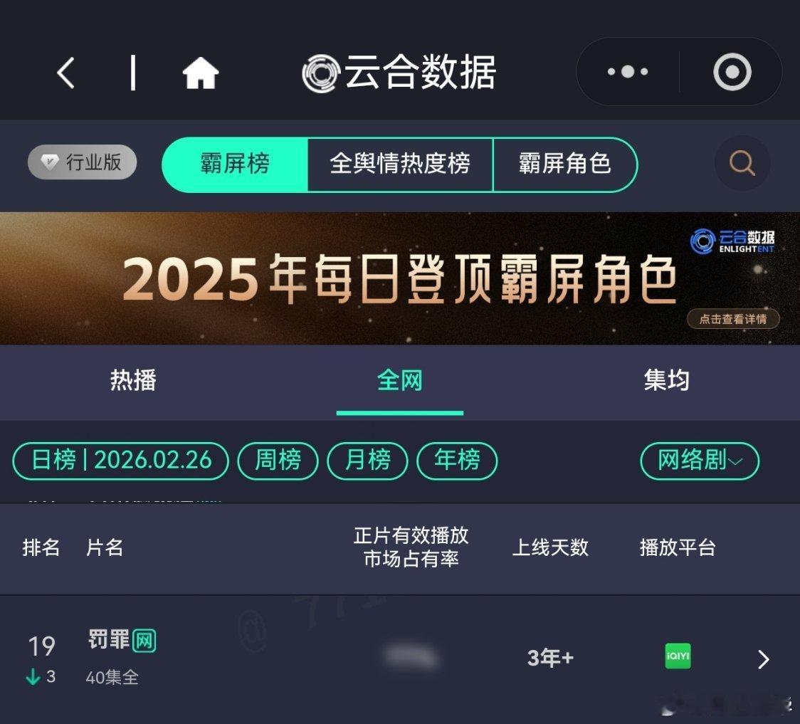 2月26日，黄景瑜岁月有情时 开播第7天，云合第5，霸屏榜黄景瑜张小满 第3，酷