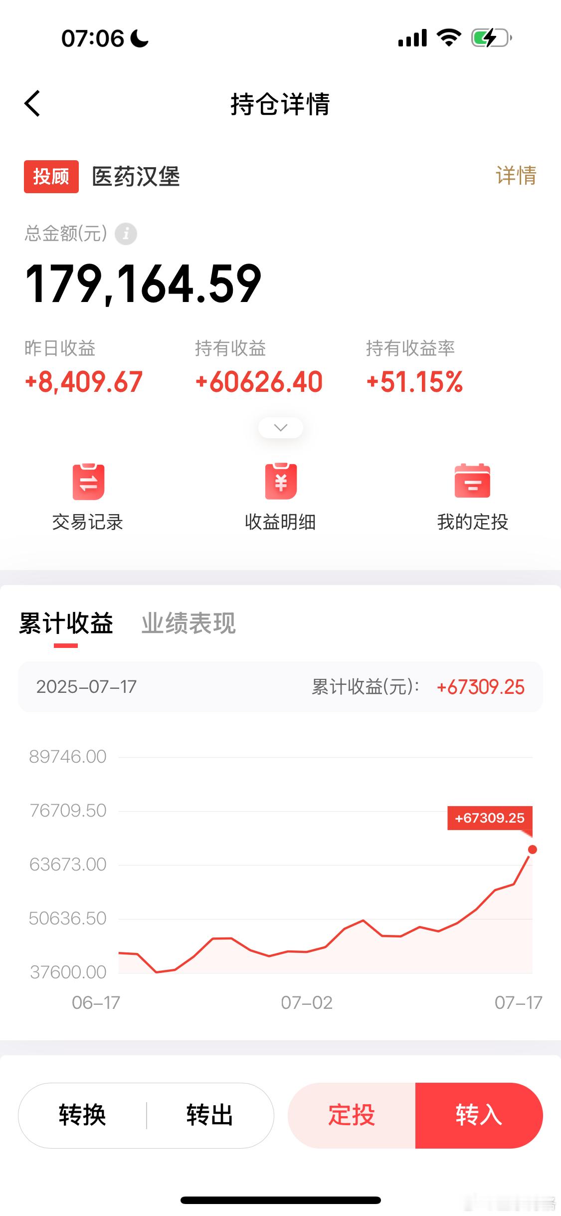 大家说现在应该加仓哪个？我准备买1000块钱..基金[超话] ​​​