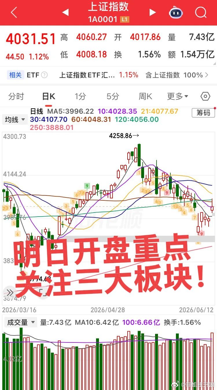 明日开盘重点关注三板块！第一个板块，商业航天板块，主要原因是周五space X上