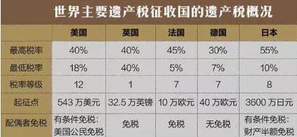 日本遗产税就是一台合法的抢钱机器。去年的日剧女王中山美穗去世，留下了20亿日元的