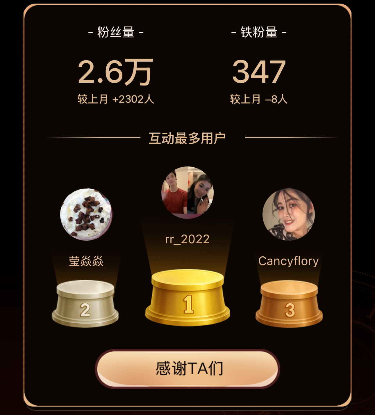 我的经营月报 大声表白我的互动TOP3宝藏粉丝  ，感谢你们一路陪伴~！每次互动