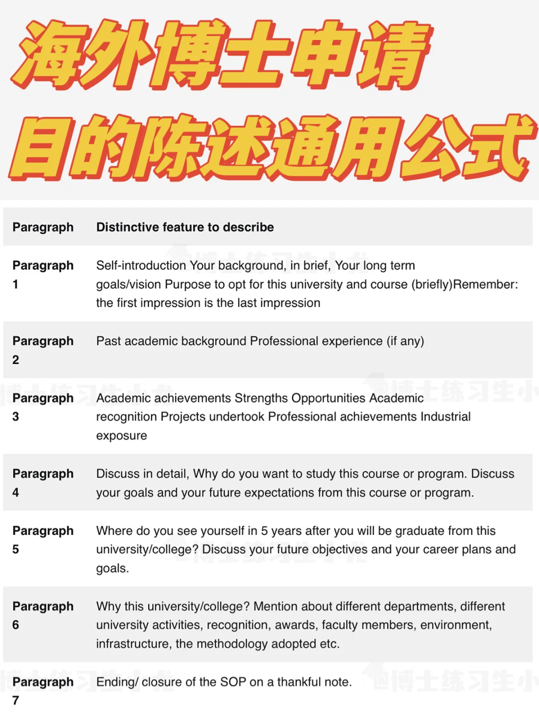 海外博士申请 目的陈述通用公式