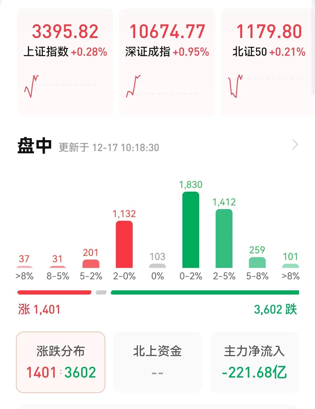 网上全是利好消息呀就是股市不给力，为什么呢？分享股市消息