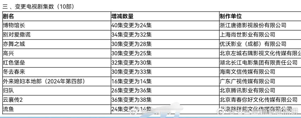 赵露思彭冠英《恋人》送审24集变为14集（这故事还能接得上吗 ​​​