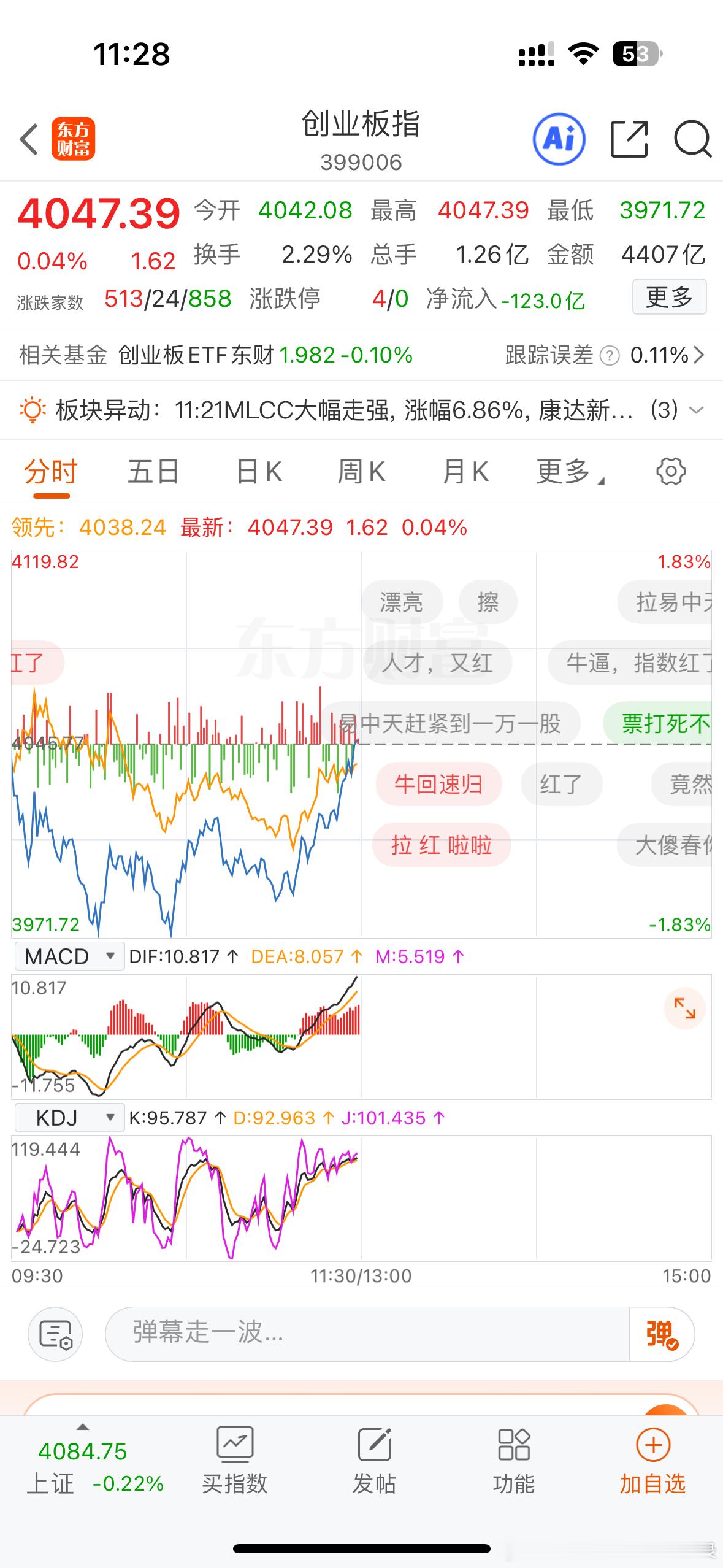 创业板拉红了，不错，下午能不能继续保持住？a股