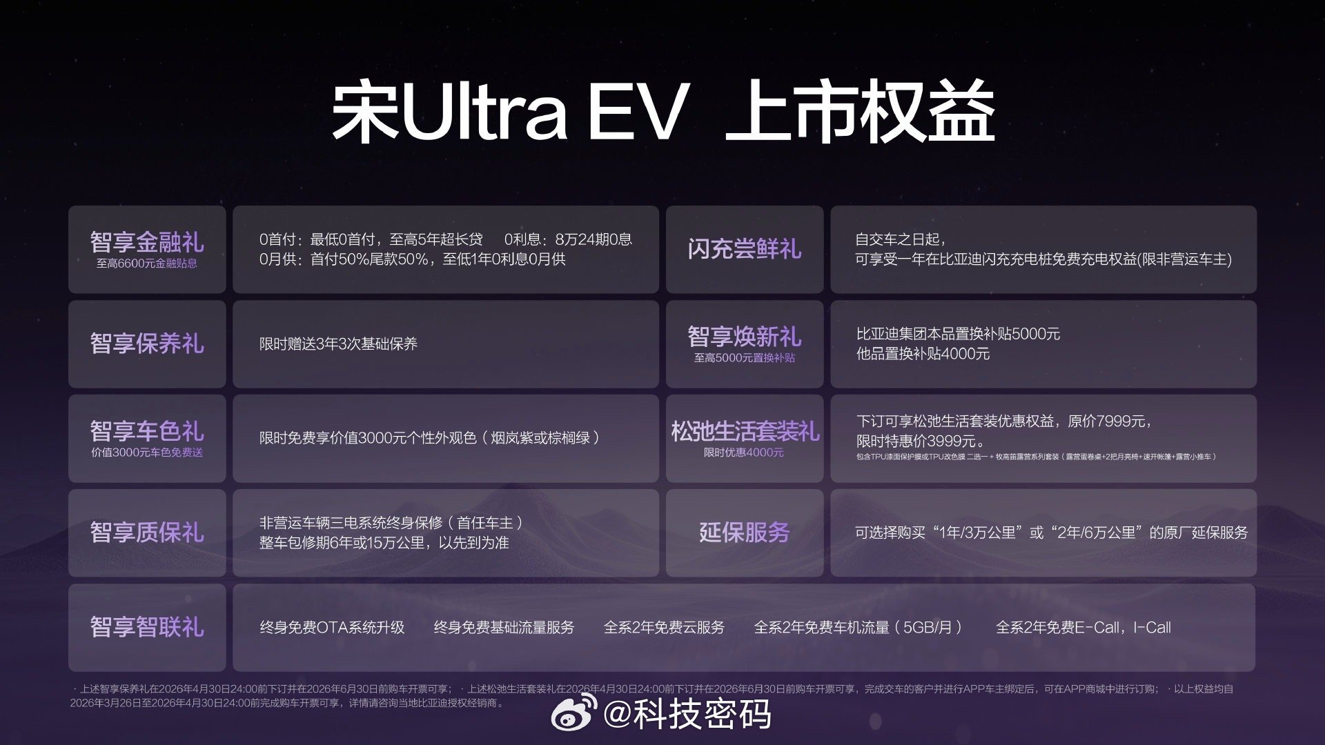 来了，搭载第二代刀片电池的比亚迪宋Ultra EV正式上市：官方指导价15.19