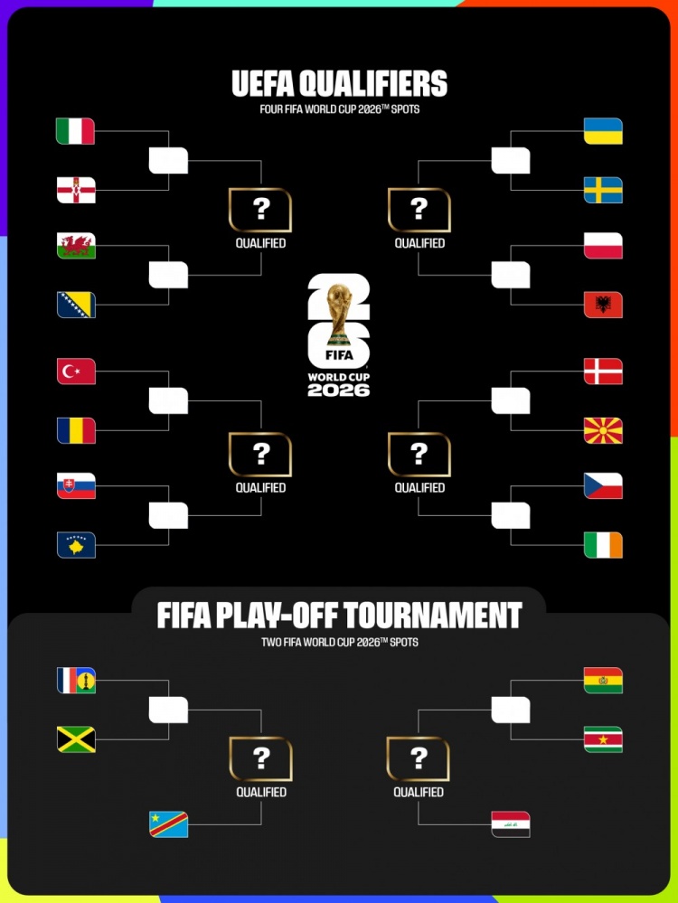一目了然！世界杯官方晒世界杯附加赛最后6席晋级之路图