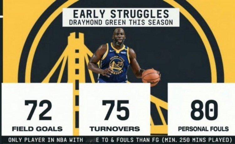 ➡评论区一人一句～哼斗追梦夸张！追梦本赛季至今75失误80次犯规均多于进球数 联