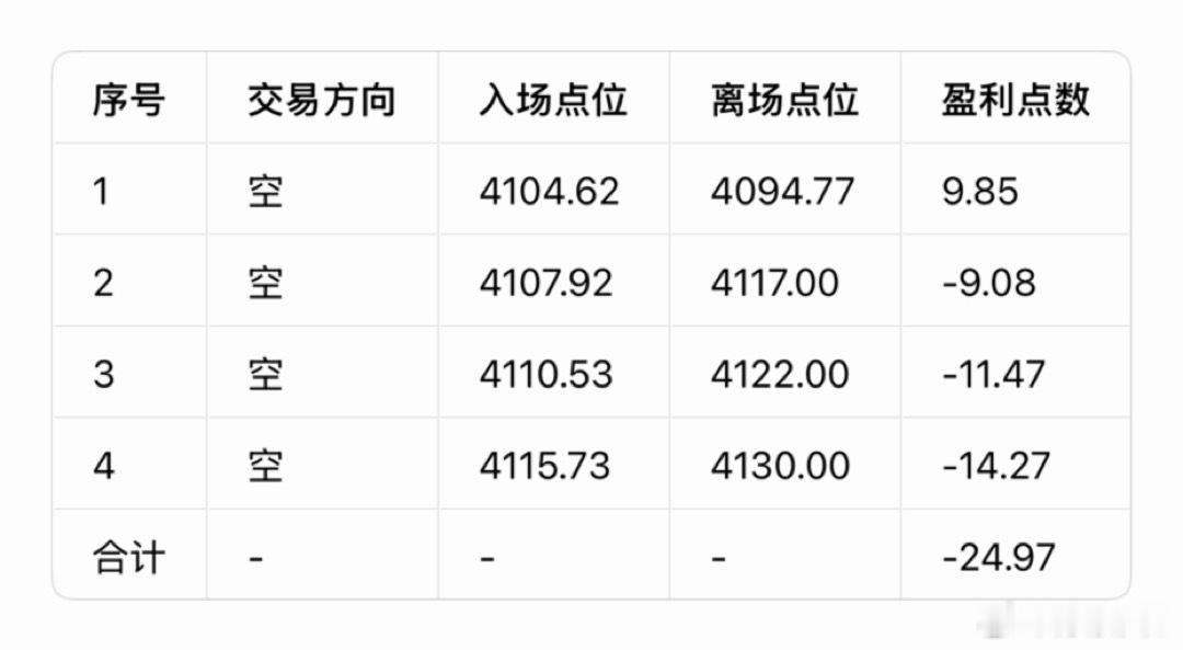 黄金  7月9日(周四）总结：    昨日震荡洗盘专吃窄止损，连续扫直接破防，消