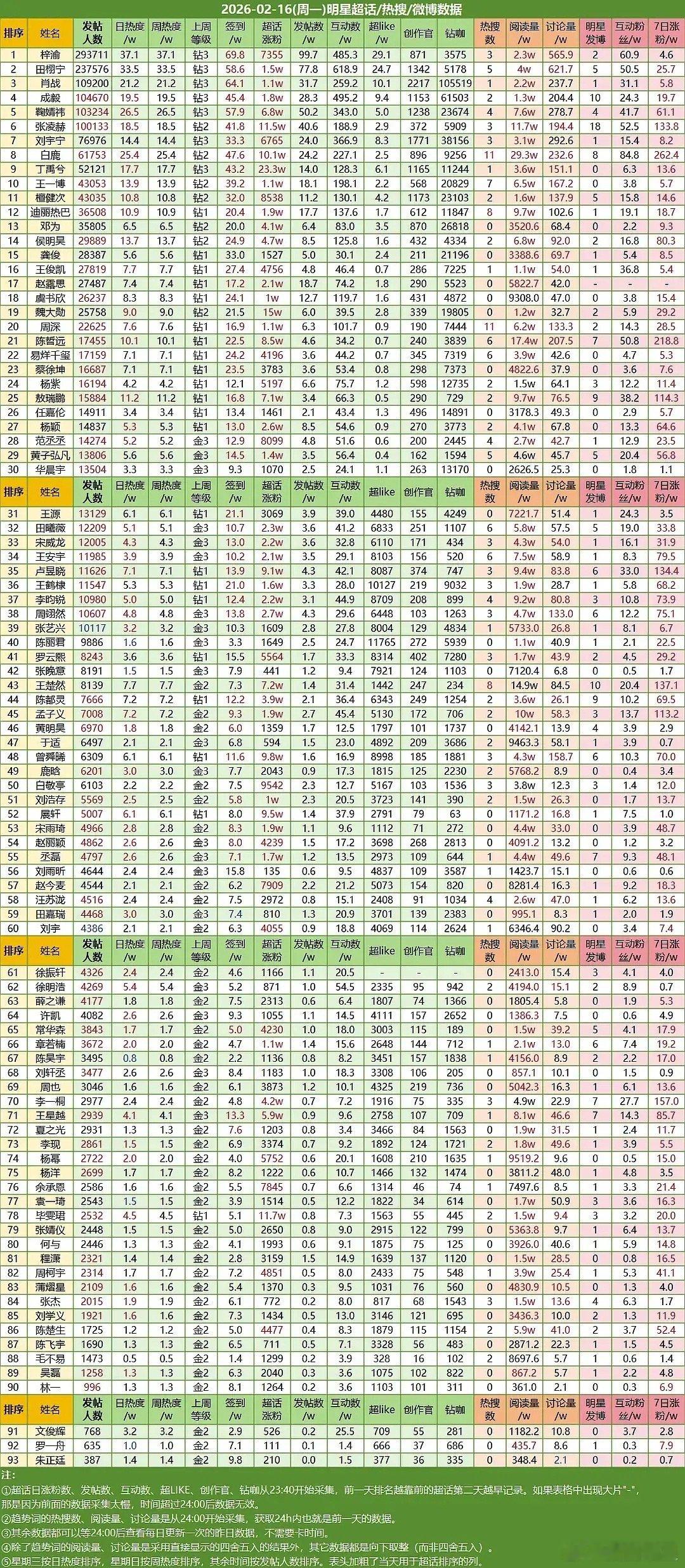 王鹤棣到底什么时候开始flop的，记得大奉的时候还不是这样啊 