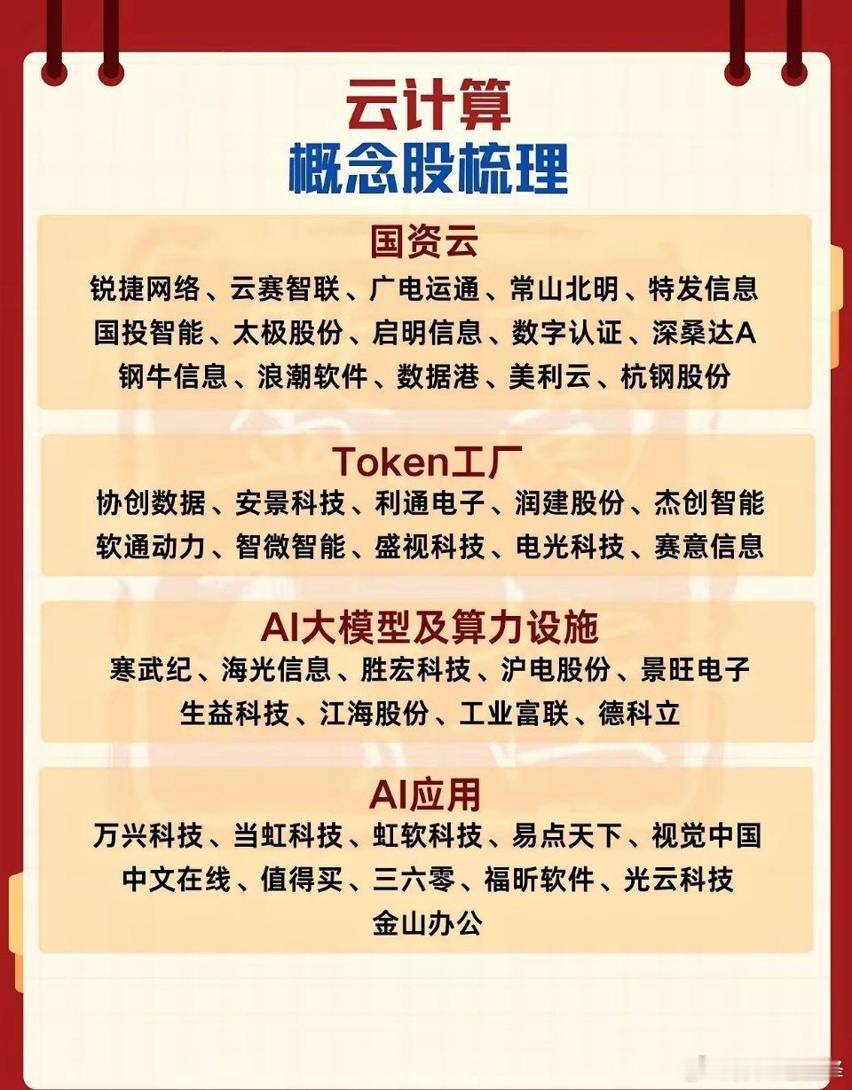 云计算产业链梳理：国资云、算力设施、AI应用核心标的一览AI产业持续发展，云计算