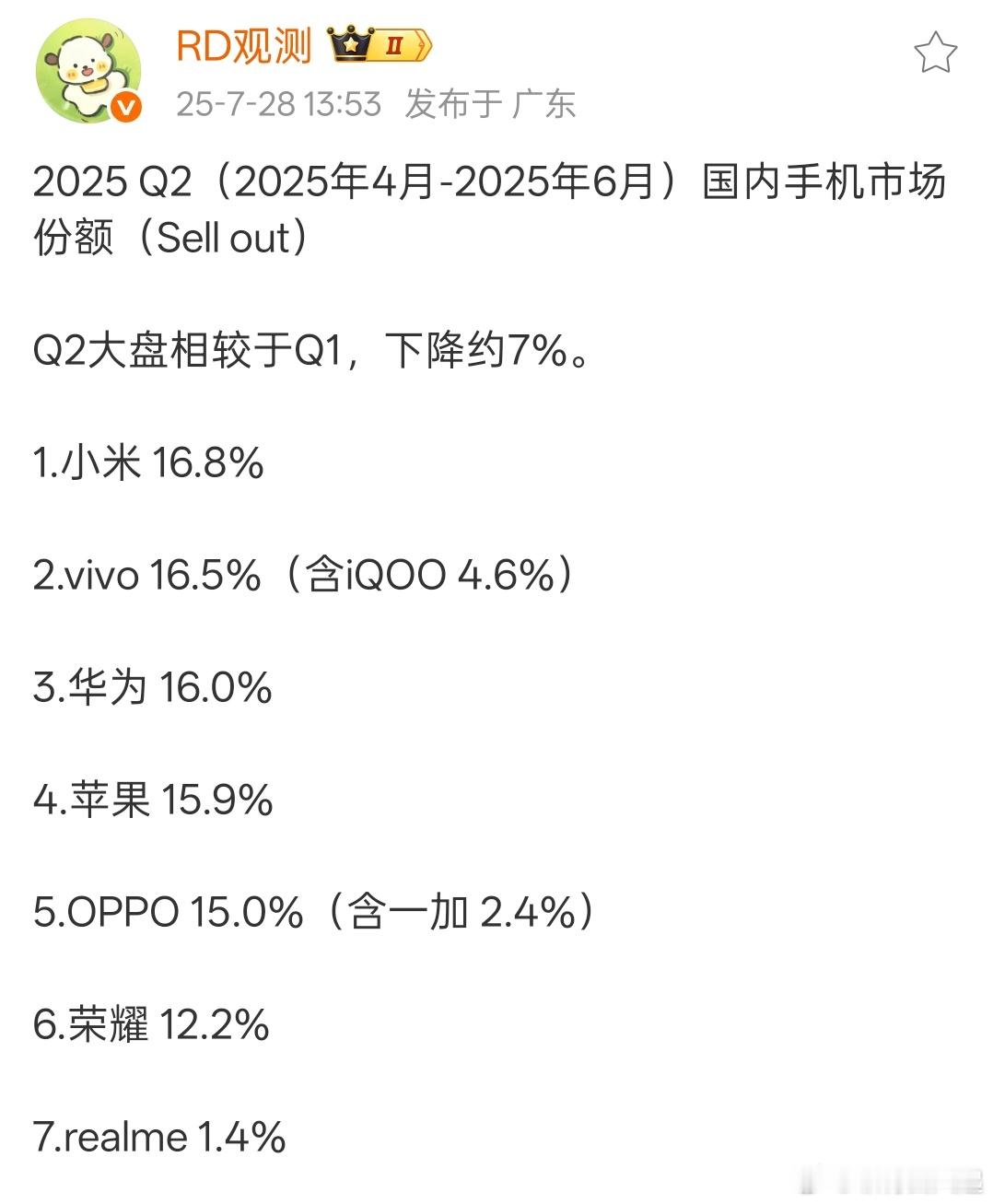 第二季度手机销量排行，第六和第七之间差距断档般存在，以后是不是可以从第七开始才算