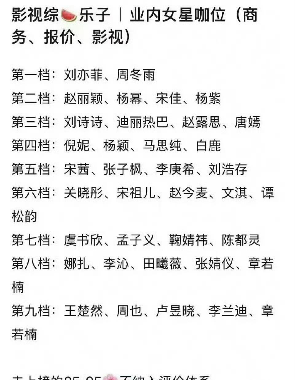 网友评业内女星咖位靠谱吗[吐舌] ​​​