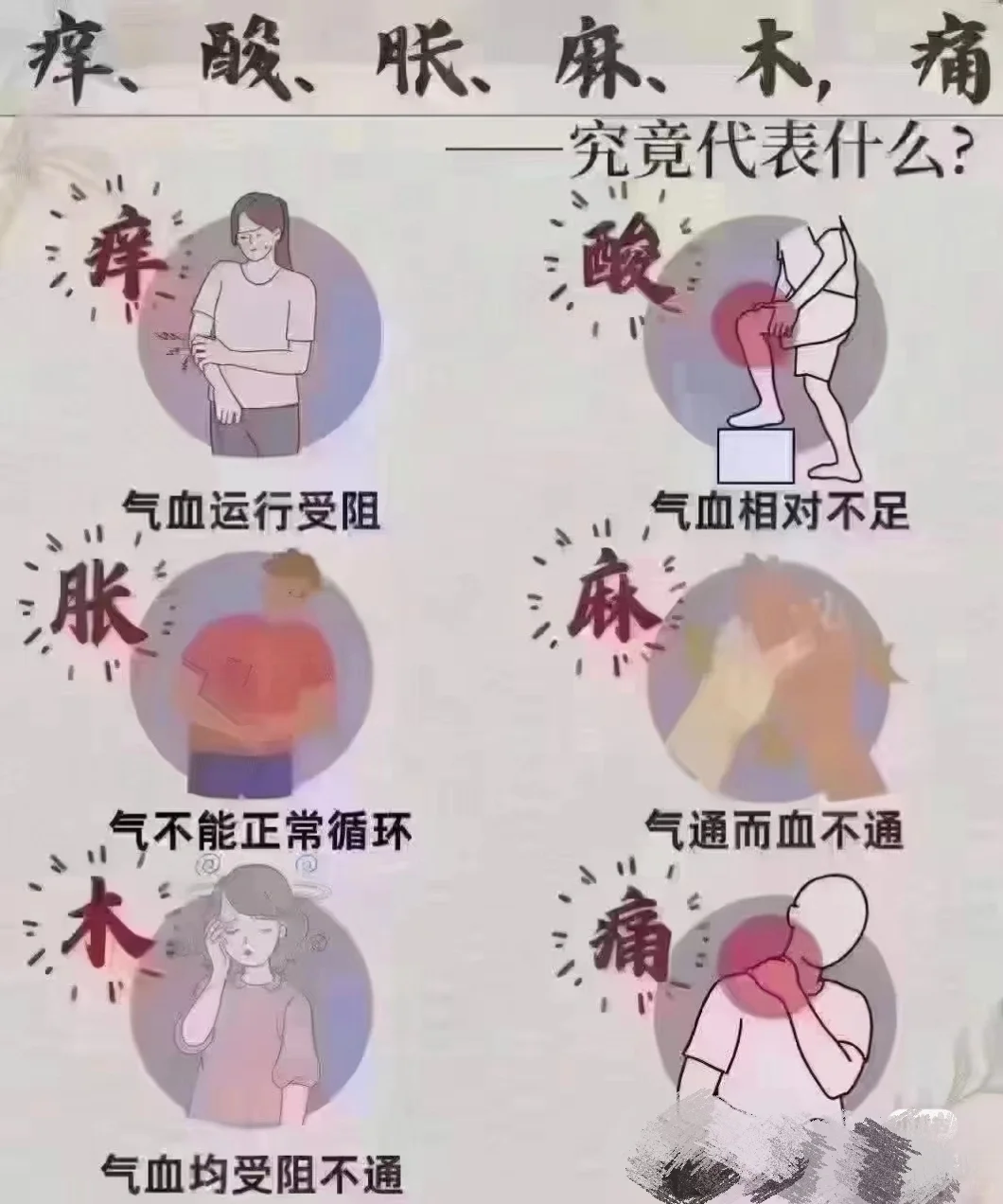 养生与健康