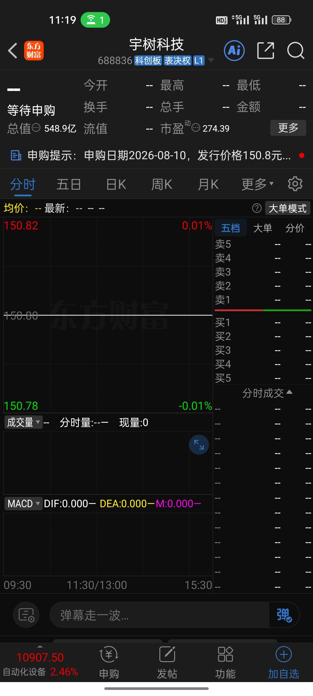 150.8元！宇树科技发行价定了！中一签能赚40万？还是50万？我算了一笔账，结