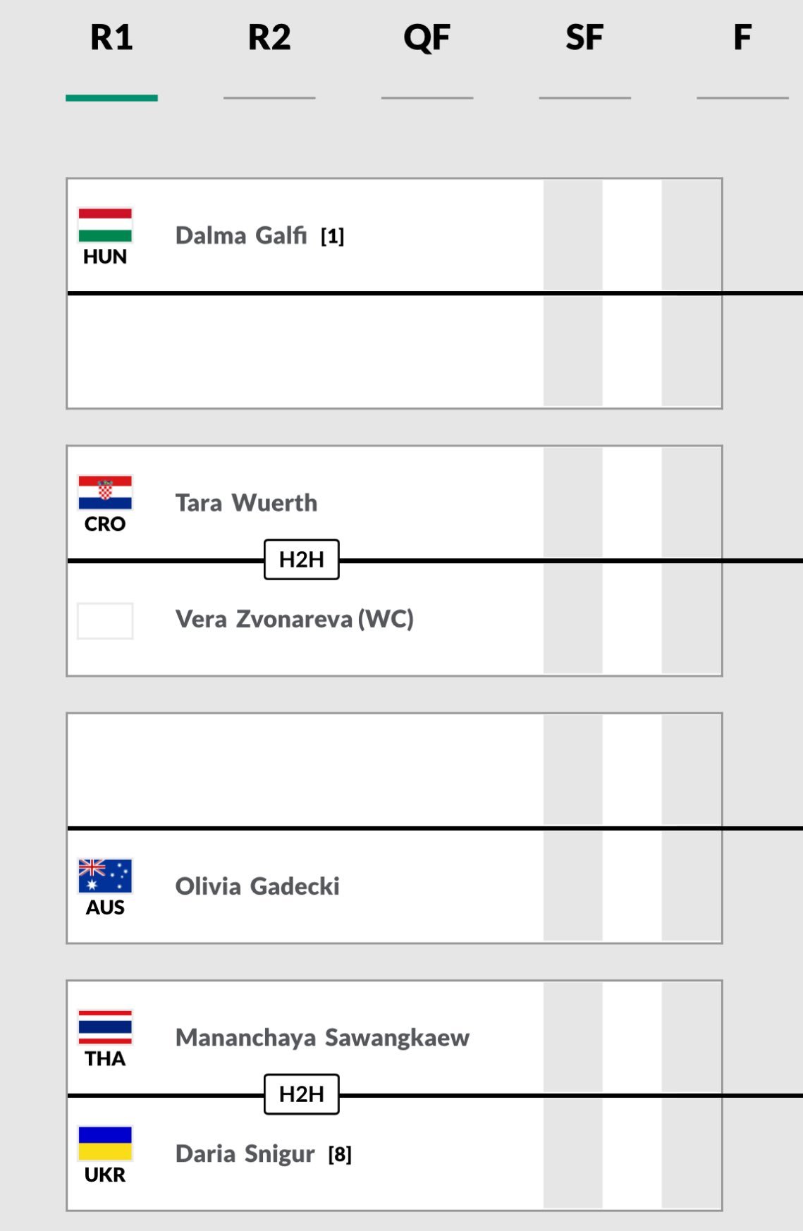 41岁的兹沃娜列娃复出了，她出现在迪拜100K签表中！网坛风云