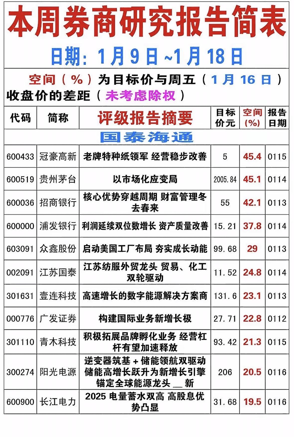 2026年股票评级报告摘要，精选投资机会

券商研报精选：茅台稳局、招行穿越周期