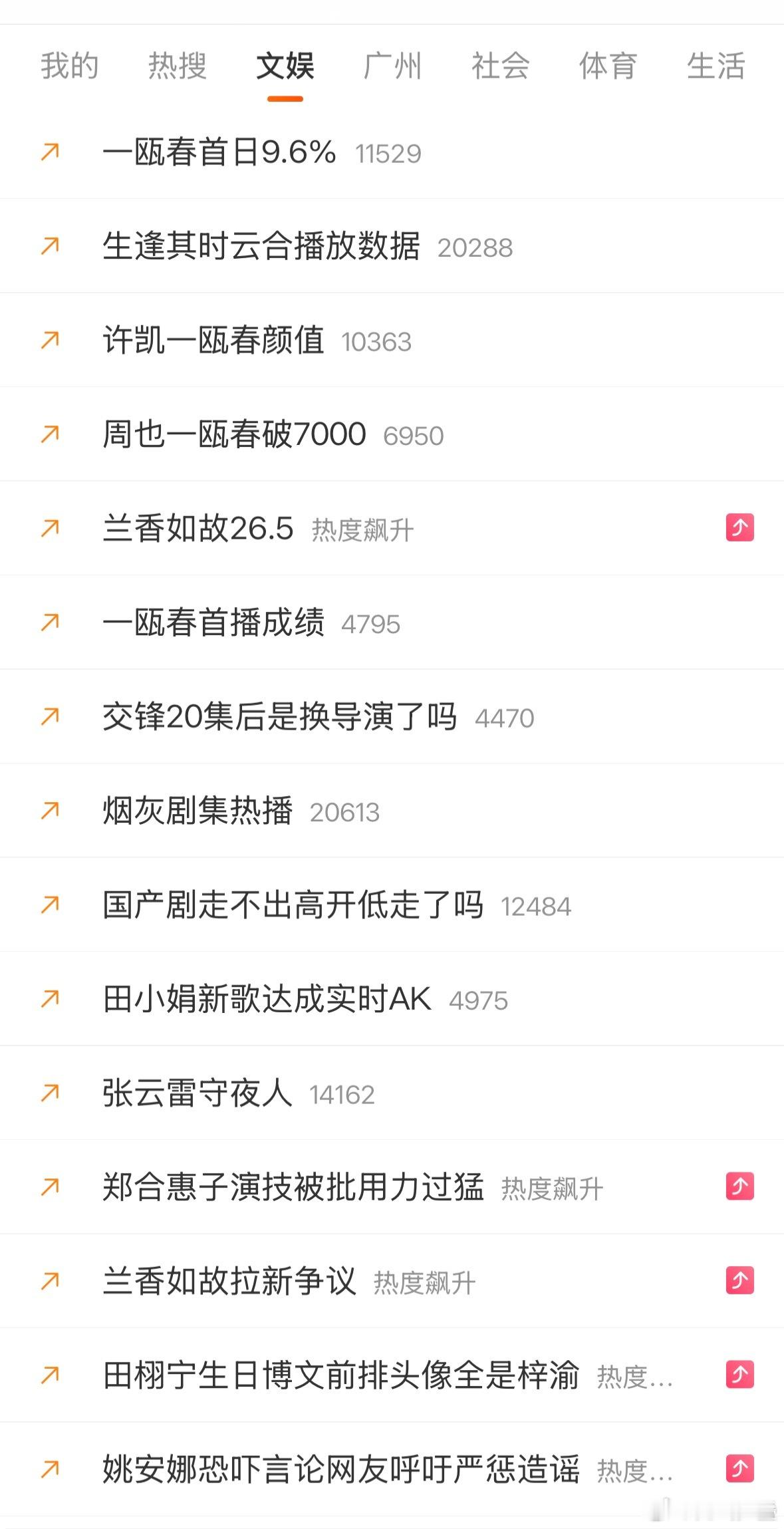 也是没招了，没找到兰香如故剧情的嘲点，只能找各种不重要的角度来嘲了[泪奔]兰香如