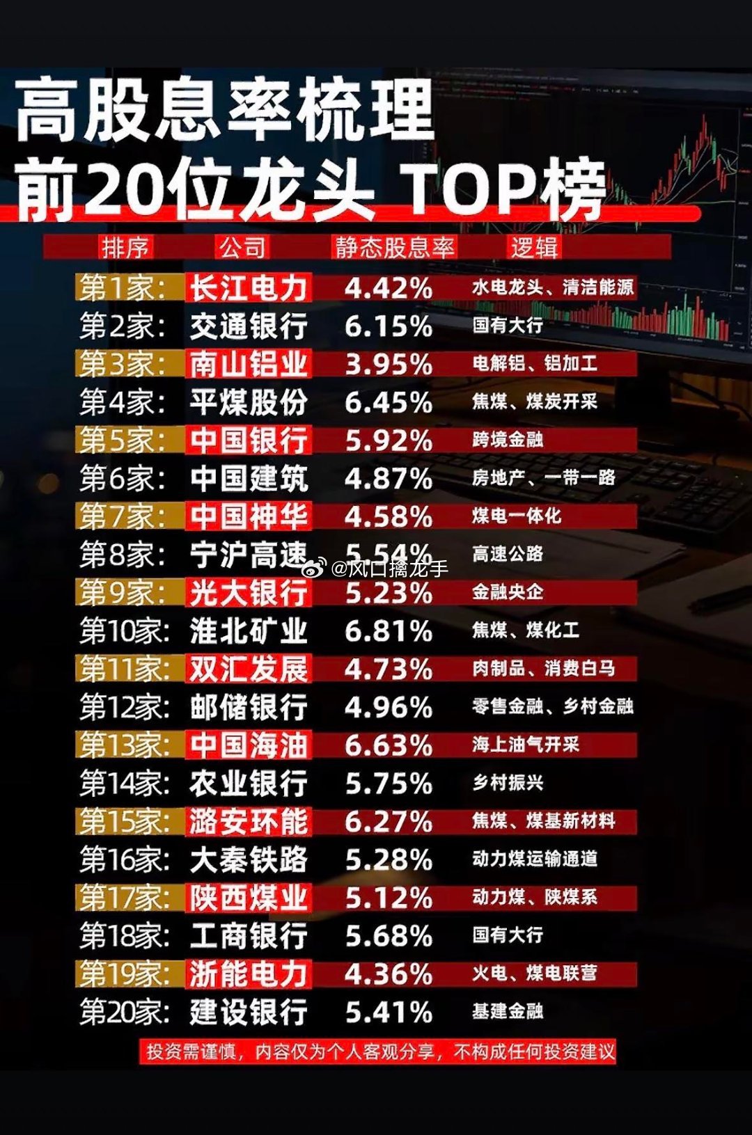 高股息龙头TOP20榜单全解析｜攻守兼备的配置宝典（免责声明：以下仅为板块逻辑与