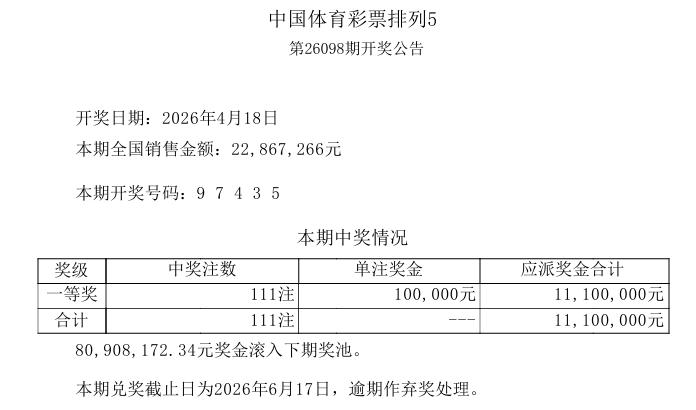 昨晚开奖的排列五，一等奖中出111注，开奖号码：9 7 4 3 5，形态是五不同