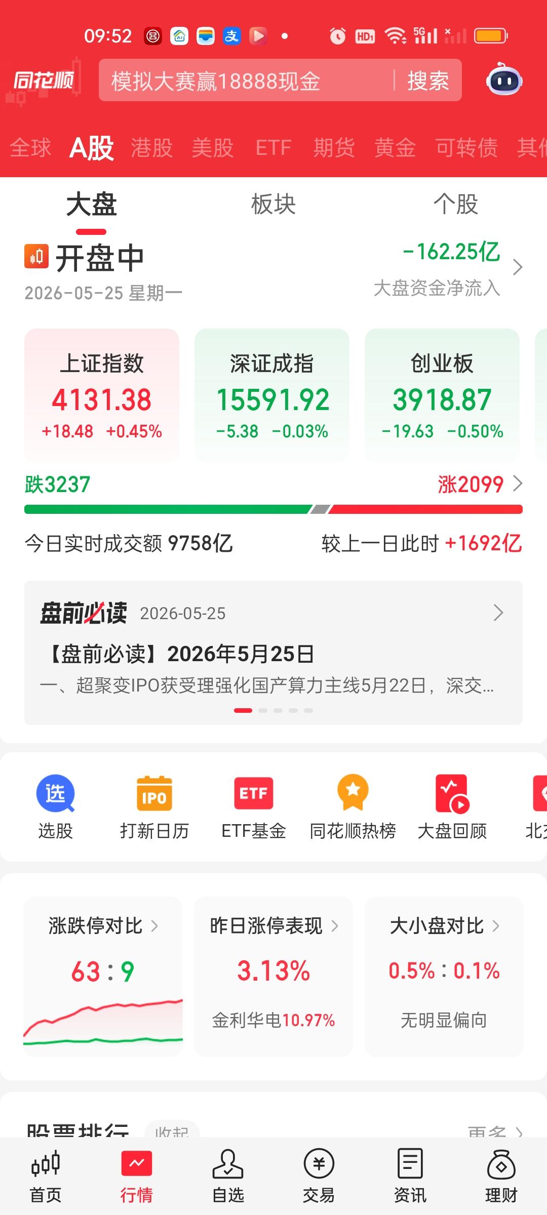 中午收盘了，深指和创业板指的深V走的特别好看，也不知道是跟谁学的？成交量放量超过