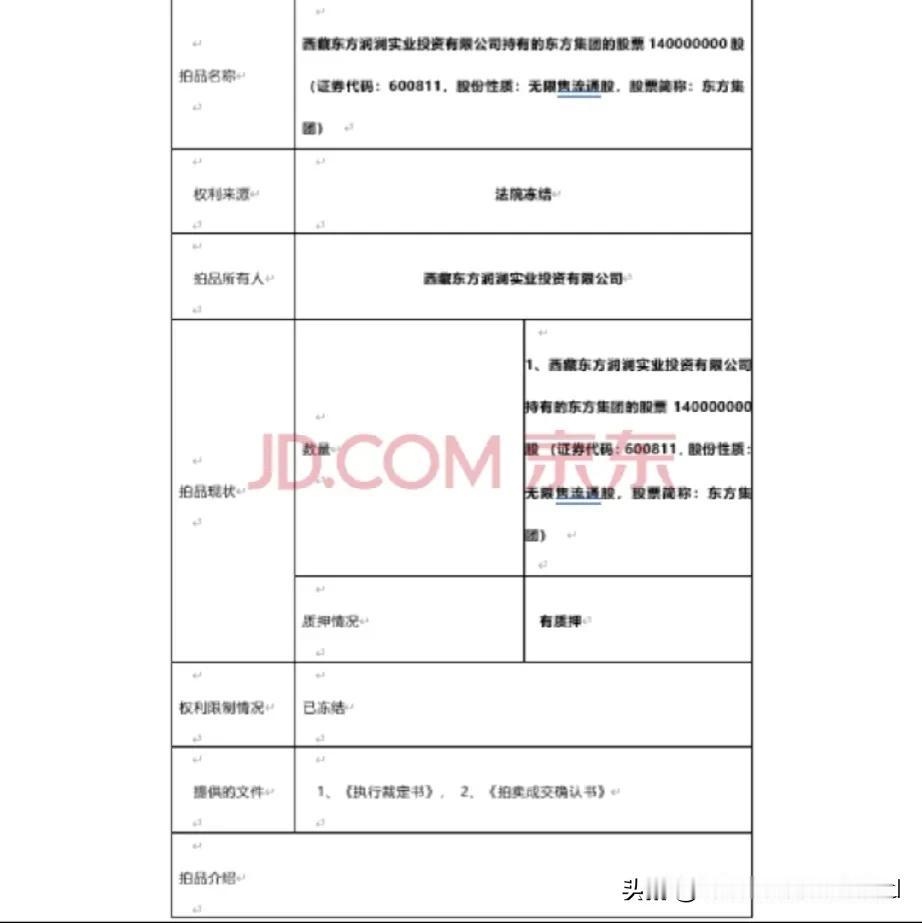 东方集团拍卖股份的神秘大哥，
截止拍卖结束时间不到2小时，
这位神秘大哥迟迟没有