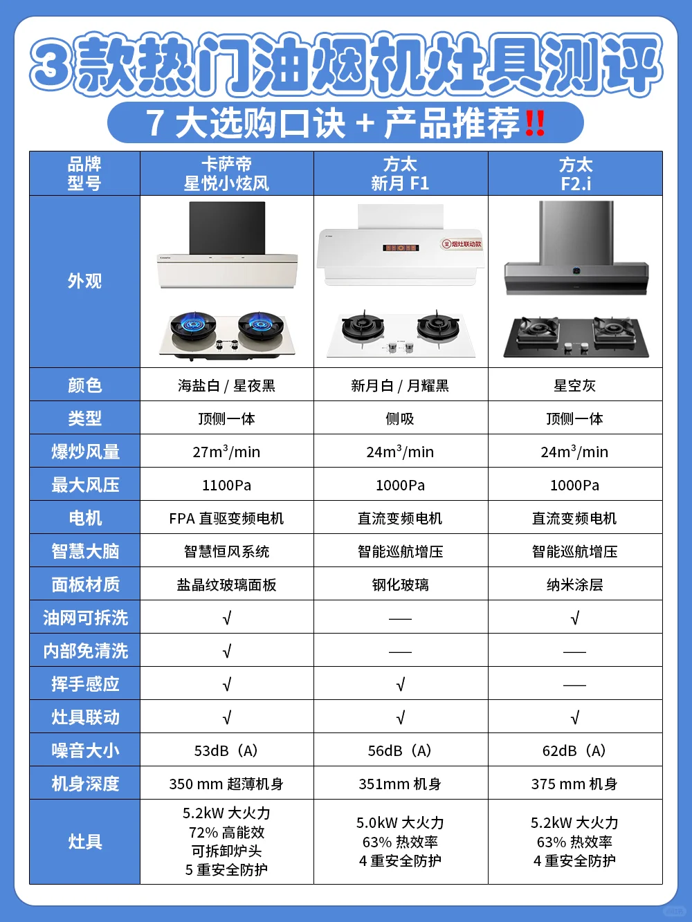 快码住❗新手小白一看就懂的油烟机选购攻略