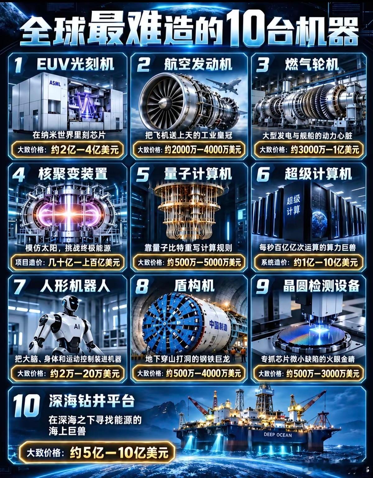 全球最难造的10台机器！ ​​​