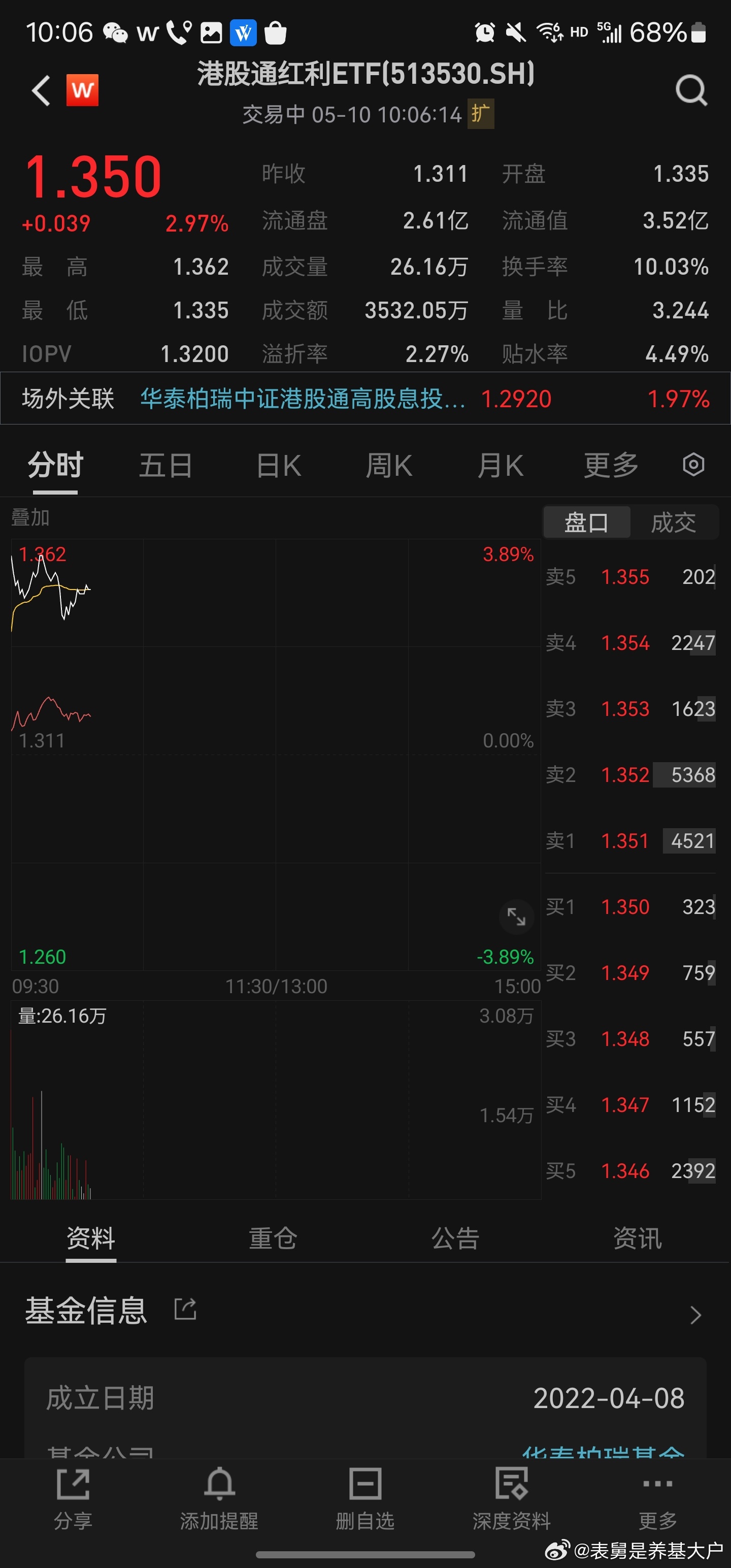 烈火烹油... ​​​
