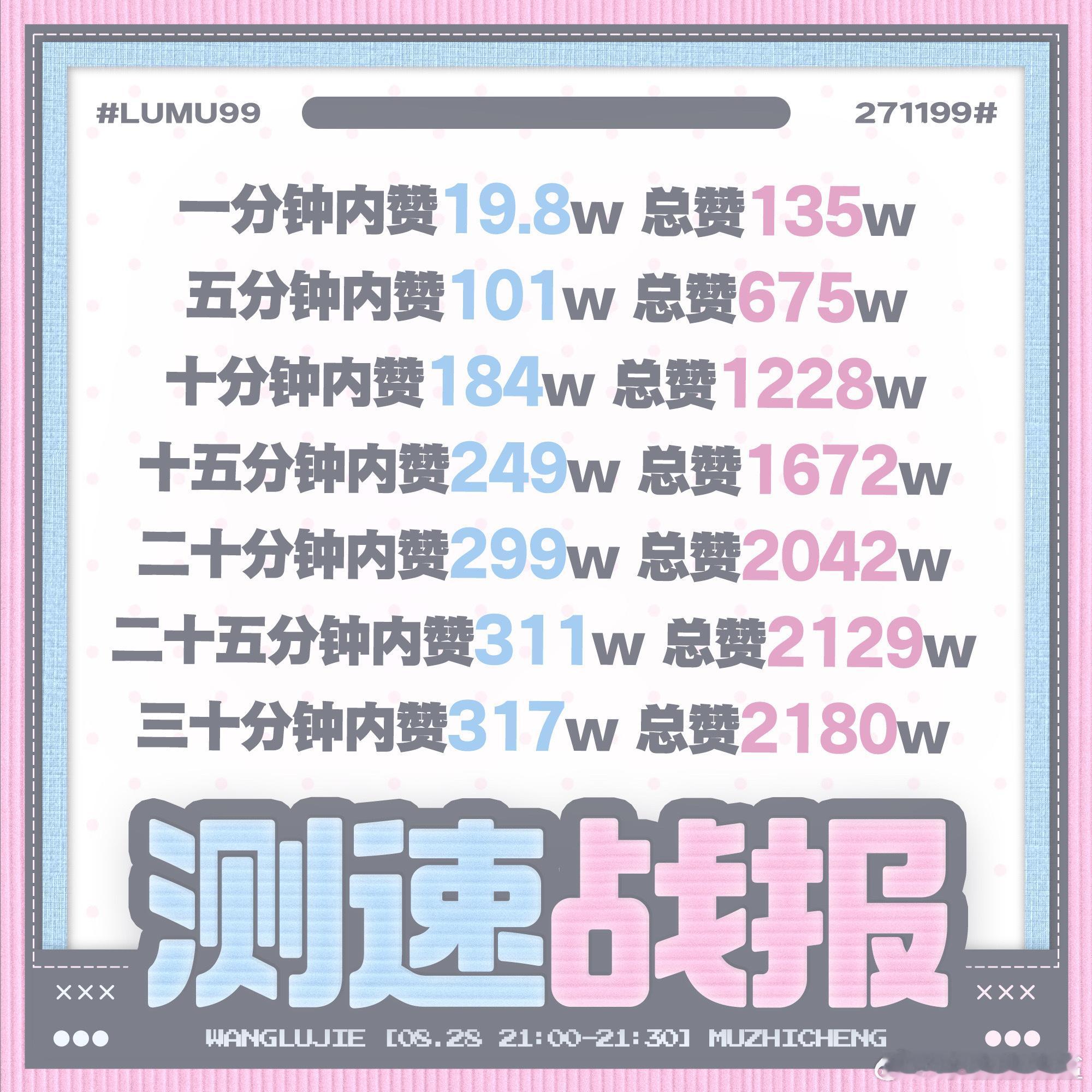投稿 橹穆测速战报 ​​​