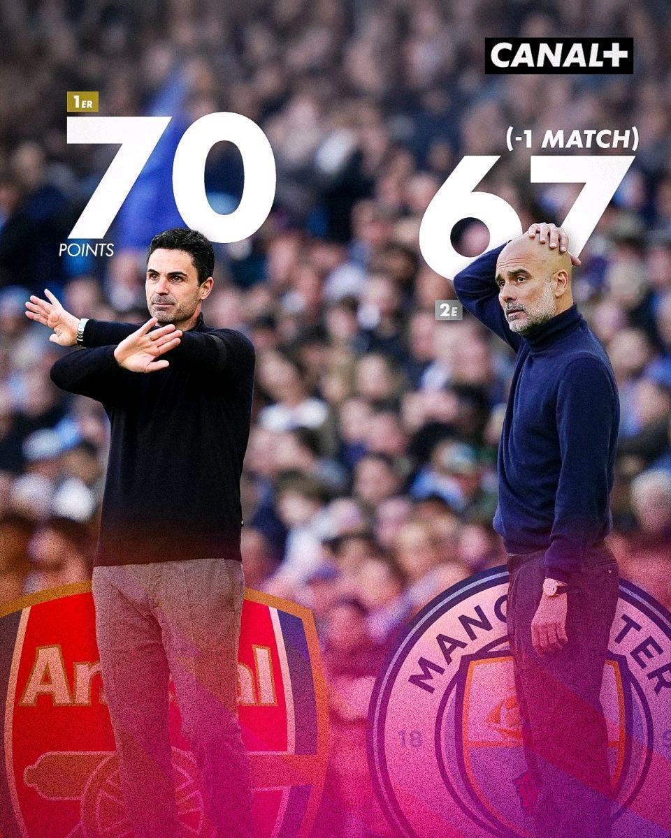 【只要曼城先赢下一场联赛就能登顶联赛，他们还差一场对水晶宫的补赛】最快就在四天后