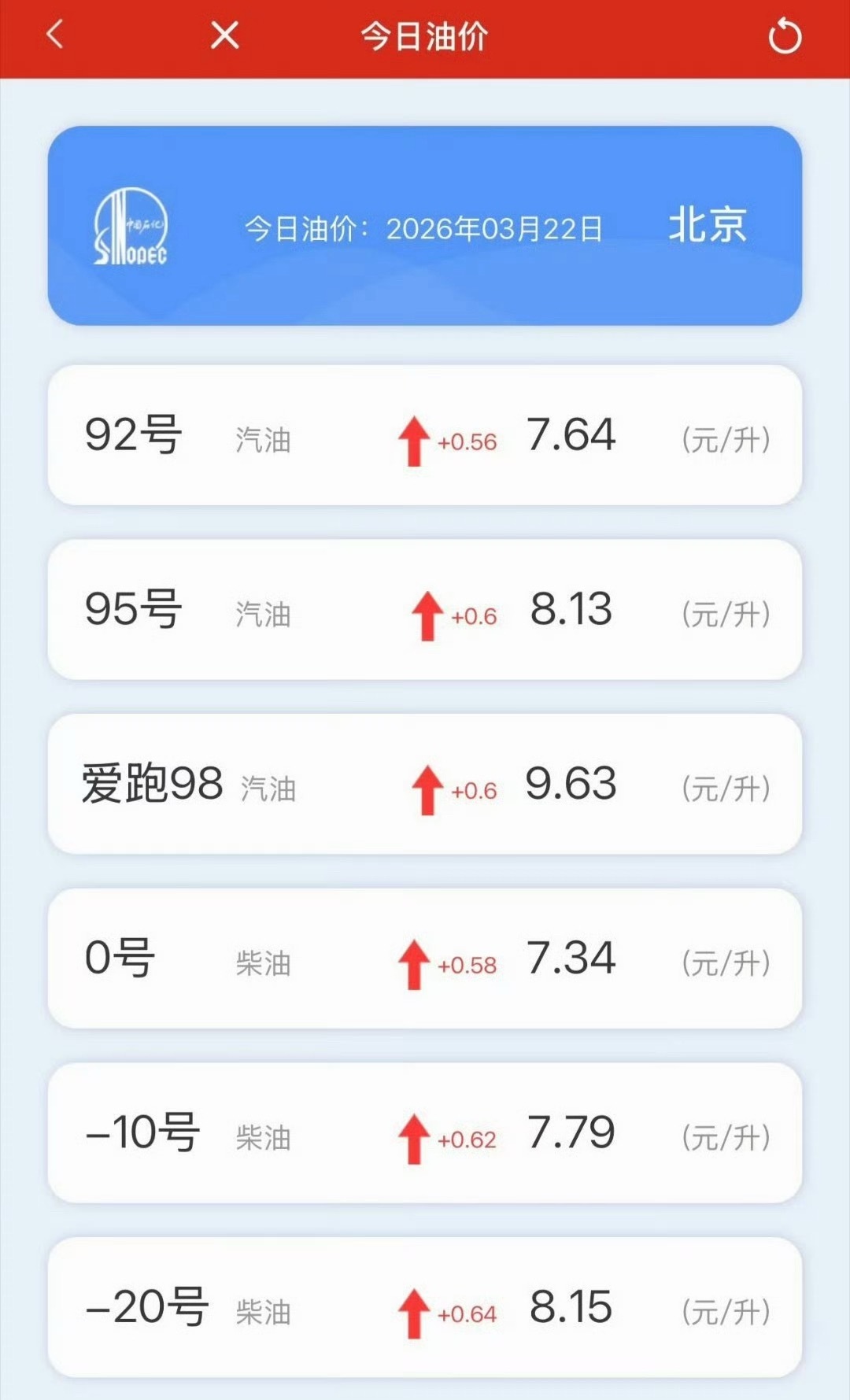 油价上涨影响的不止是加油对各行各业都有影响，制造业、加工业、运输业、食品、甚至就