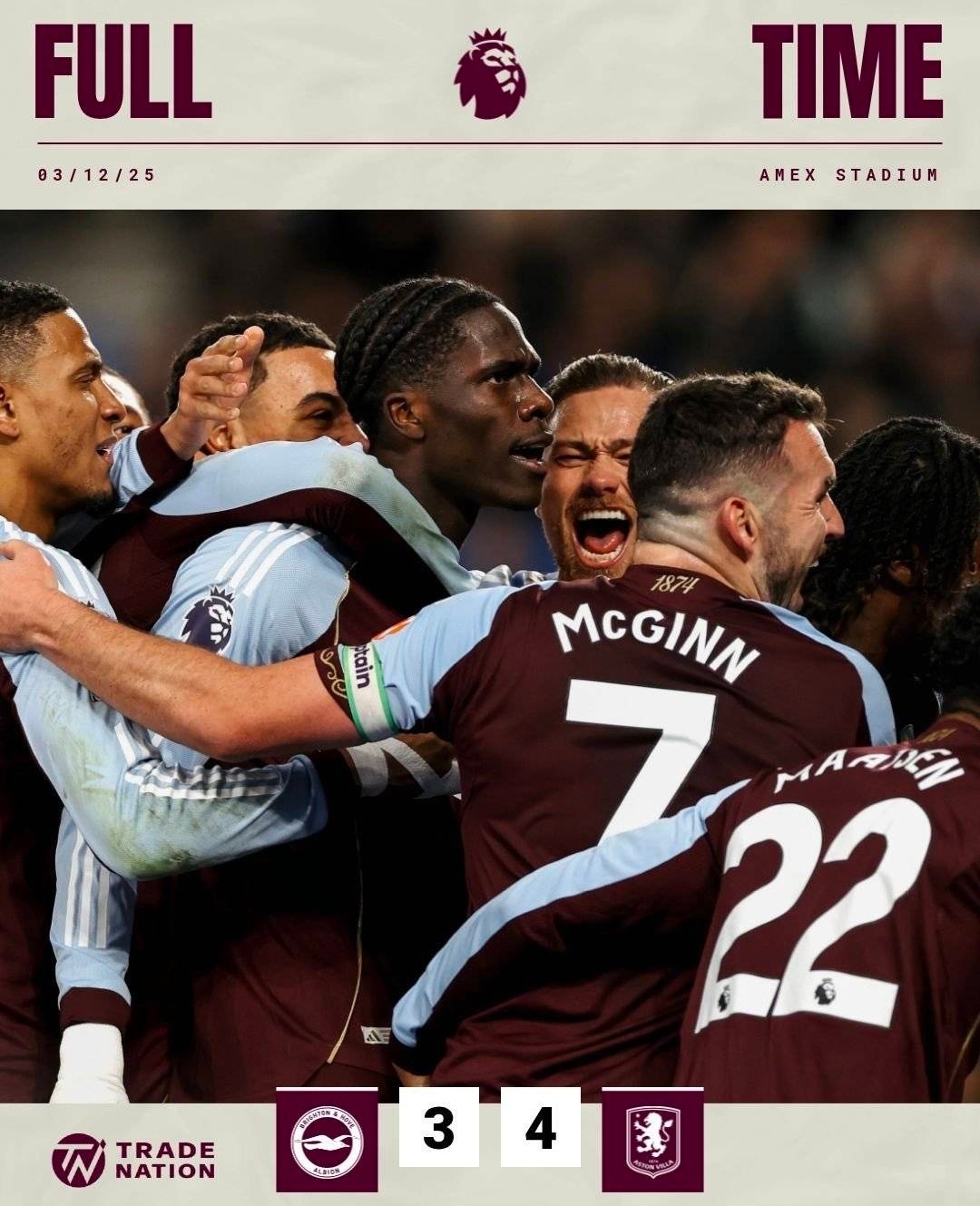 在今晨落幕的英超联赛中，阿斯顿维拉客场以4-3力克布莱顿，豪取联赛四连胜后攀升至