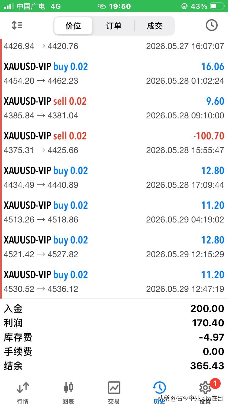 稳定的EA策略不是简简单单的复制黄金ea策略 全自动ea交易 黄金操作思路