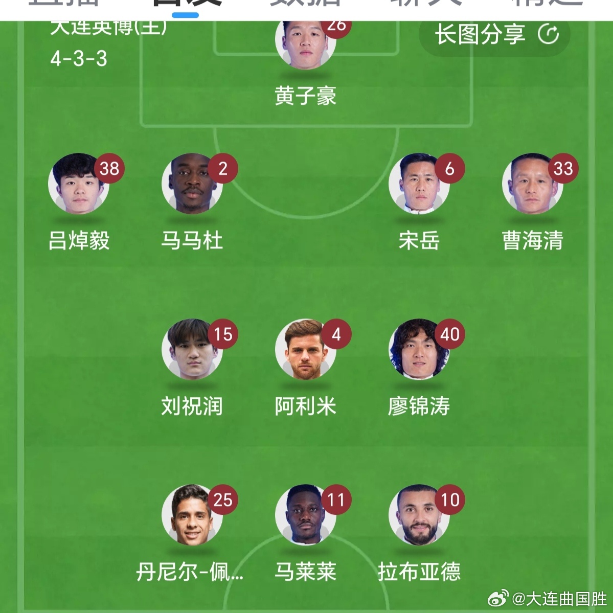 中超联赛大连英博vs深圳新鹏城记得我常说的一句话，大连足球崛起任重道远！土生土长