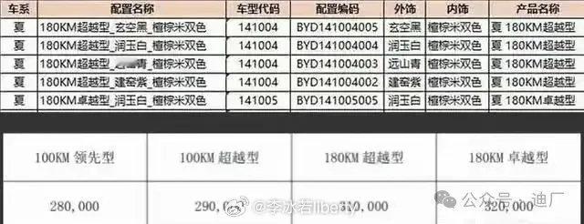 近期要上一台关注度不低的MPV虽然还没上市网传它的价格如配图所看你们瞅瞅如果比亚