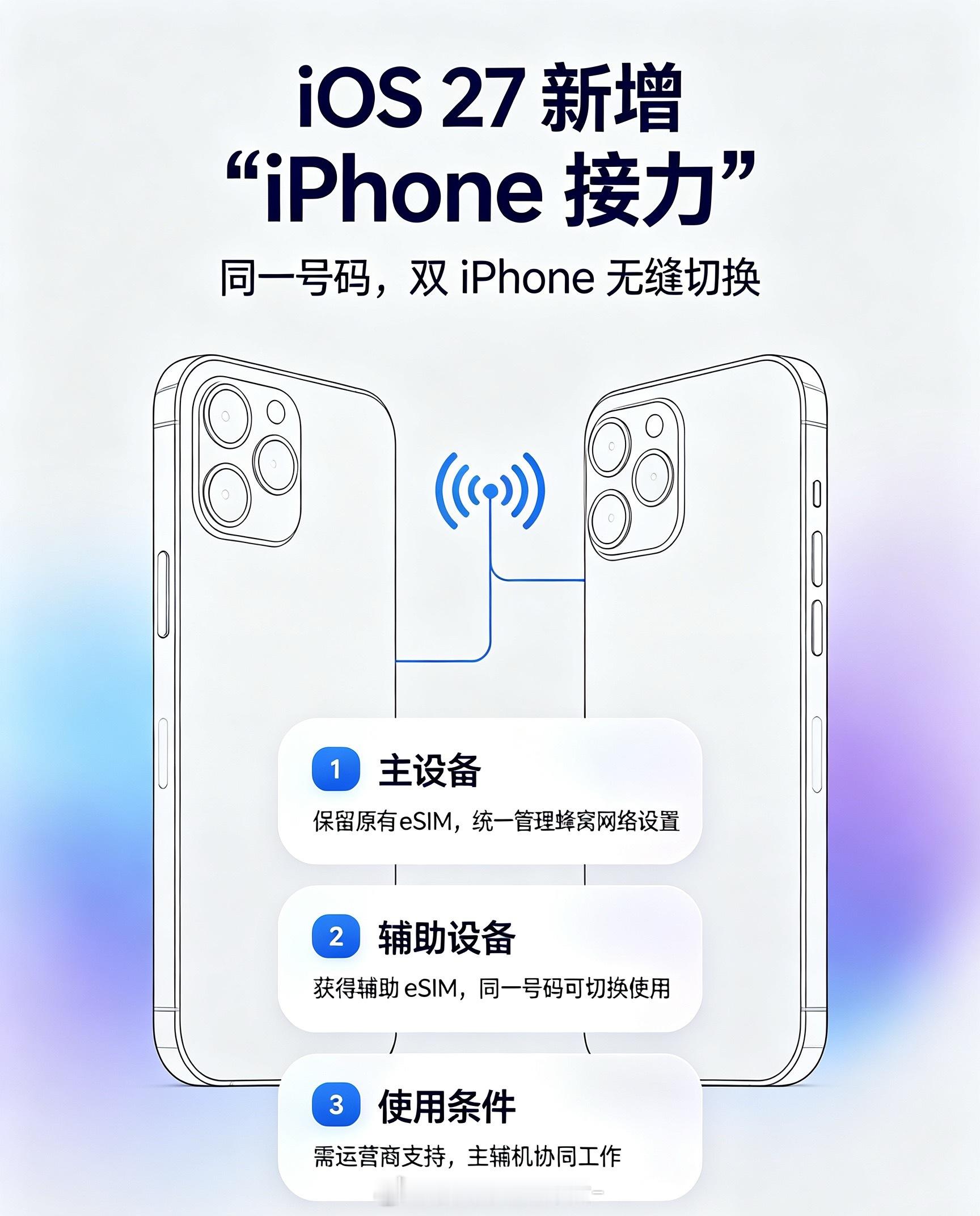 iOS27新增iPhone接力功能这下好了，iphone不但要买，还要买两台[点