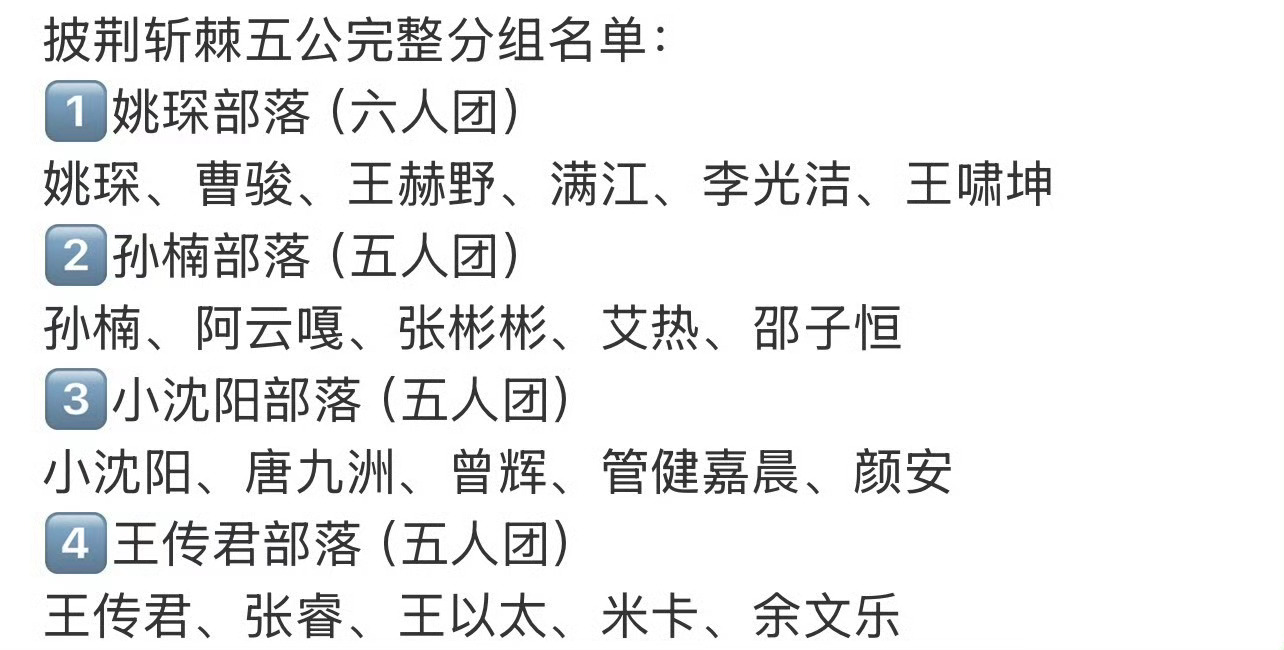 王传君五公组队披荆斩棘披荆斩棘五公组队结果出炉！王传君继续担任部落队长，五人战队
